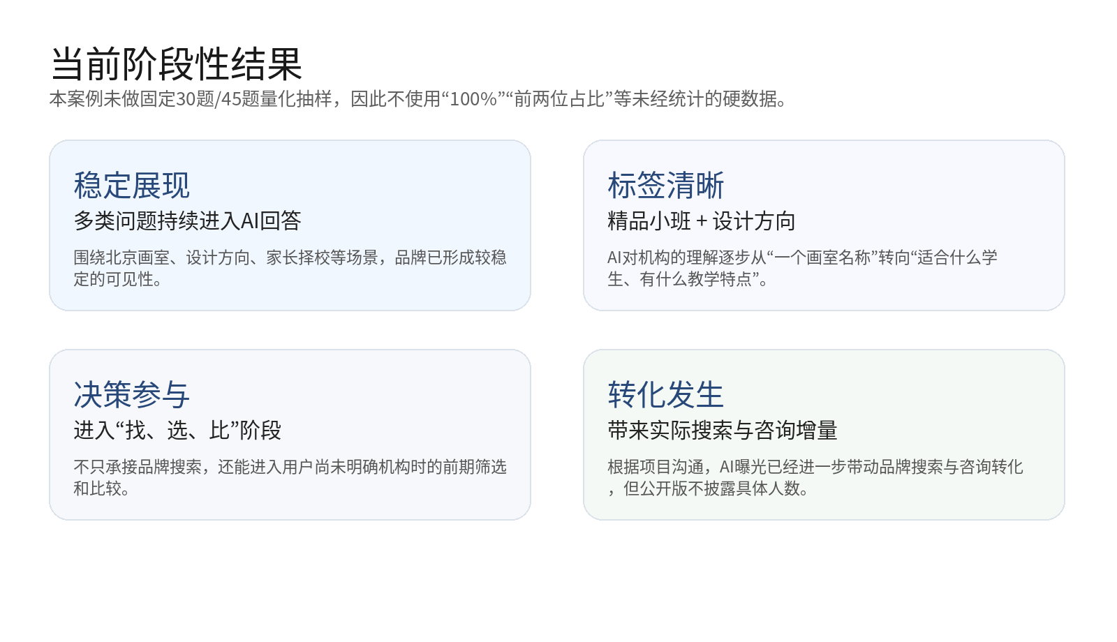 精品小班型美术艺考机构从信息分散到稳定展现和标签清晰的阶段结果