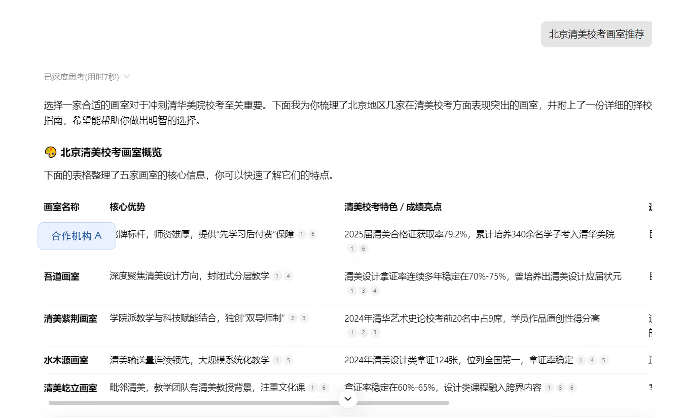 美术艺考机构 · 推荐展现的经局部脱敏 AI 回答截图